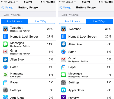 ① 	The new Battery Usage feature helps you understand which apps are taking the most power. Use the Last 7 Days view (shown at right) to identify battery hogs.