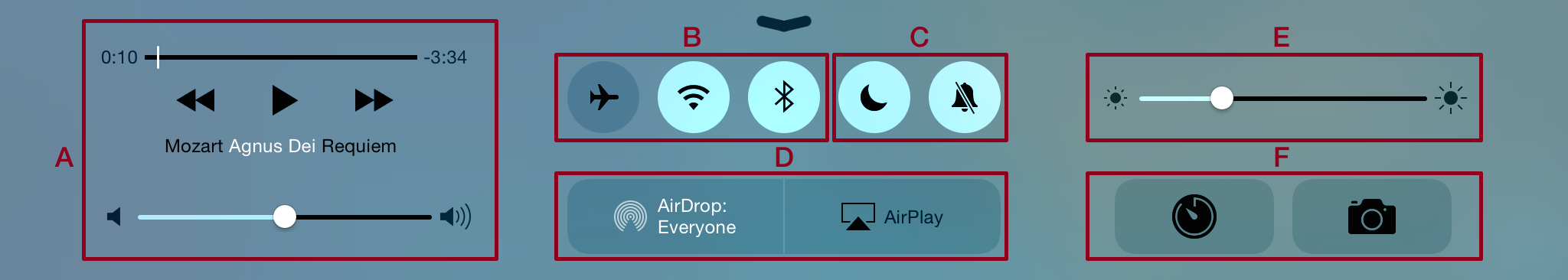 ① 	Here’s a look at Control Center on an iPad. From left to right, you see (**A)** audio-playback and volume controls, **(B)** wireless controls, **(C)** Do Not Disturb and Mute (or orientation lock), **(D)** AirDrop and AirPlay, **(E)** the brightness slider, and **(F)** shortcut buttons. Control Center on the iPhone and iPod touch has similar controls, but with a different layout.