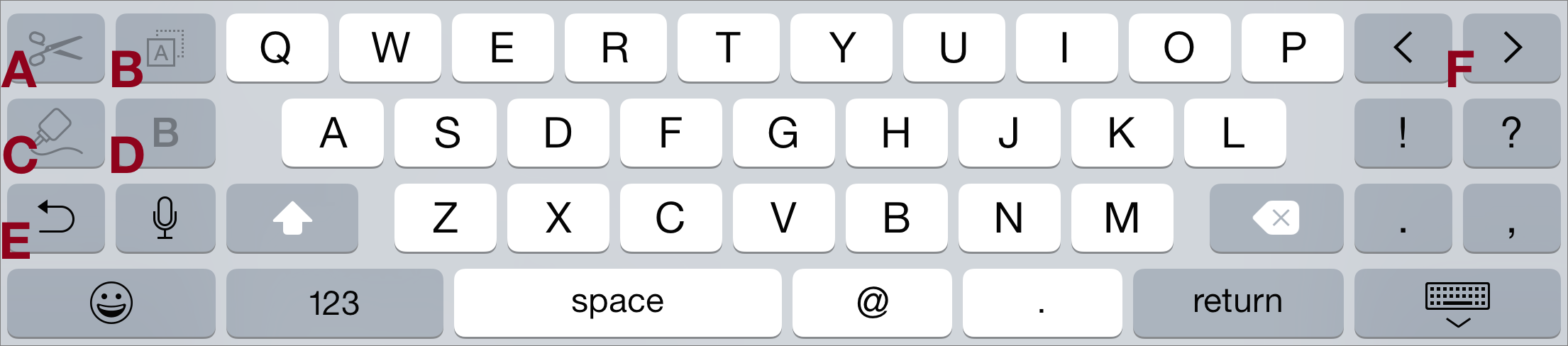 ① 	The iPhone 6 Plus landscape keyboard offers extra function keys: (**A**) Cut, (**B**) Copy, (**C**) Paste, (**D**) Bold, (**E**) Undo, and (**F**) cursor arrows.